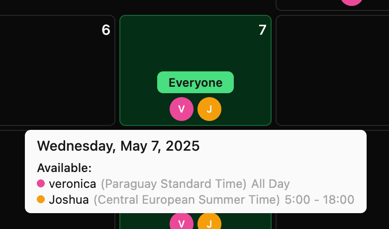 availability overview example